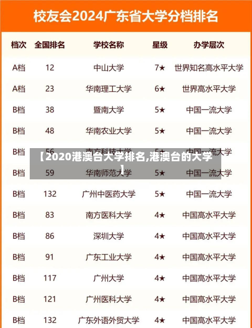 【2020港澳台大学排名,港澳台的大学】