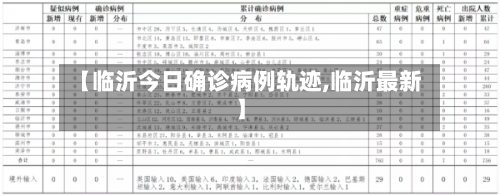 【临沂今日确诊病例轨迹,临沂最新】