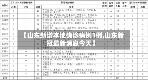 【山东新增本地确诊病例1例,山东新冠最新消息今天】