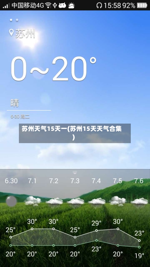 苏州天气15天一(苏州15天天气合集)