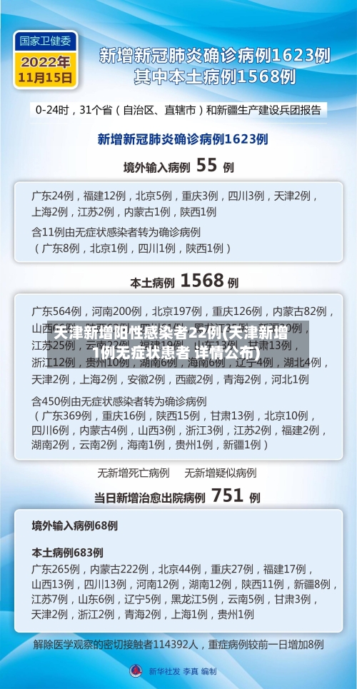 天津新增阳性感染者22例(天津新增1例无症状患者 详情公布)