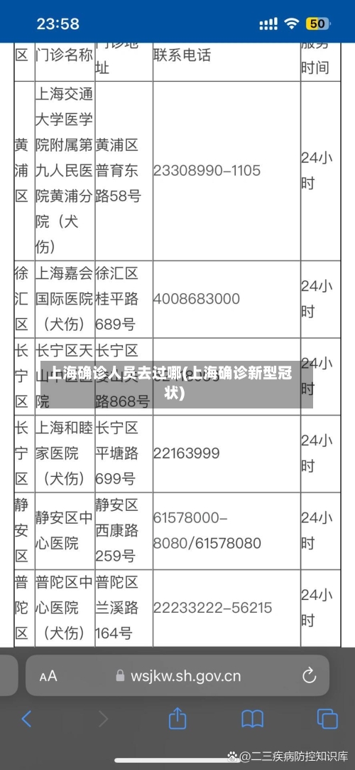 上海确诊人员去过哪(上海确诊新型冠状)