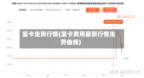 显卡走势行情(显卡费用最新行情走势曲线)