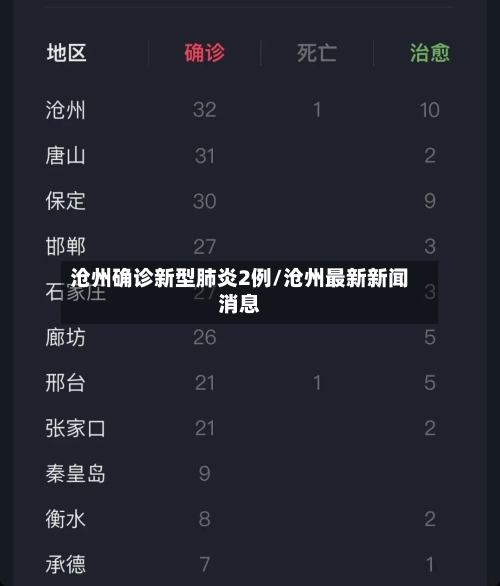沧州确诊新型肺炎2例/沧州最新新闻消息