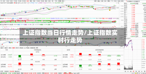上证指数当日行情走势/上证指数实时行走势
