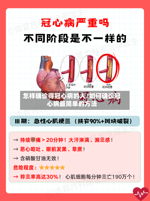 怎样确诊得冠心病的人/如何确诊冠心病最简单的方法