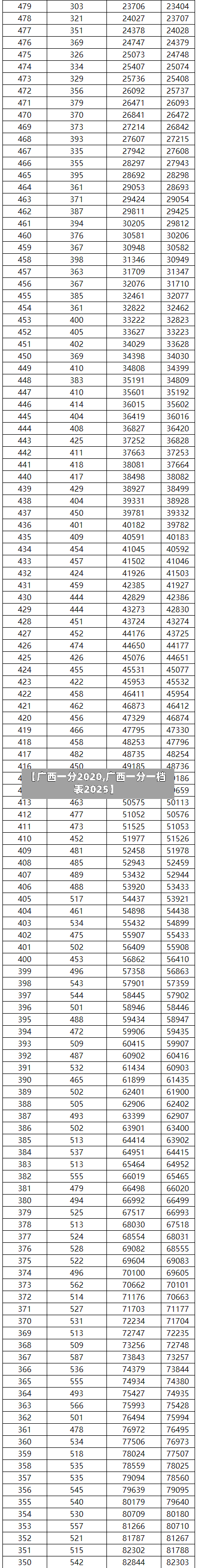【广西一分2020,广西一分一档表2025】