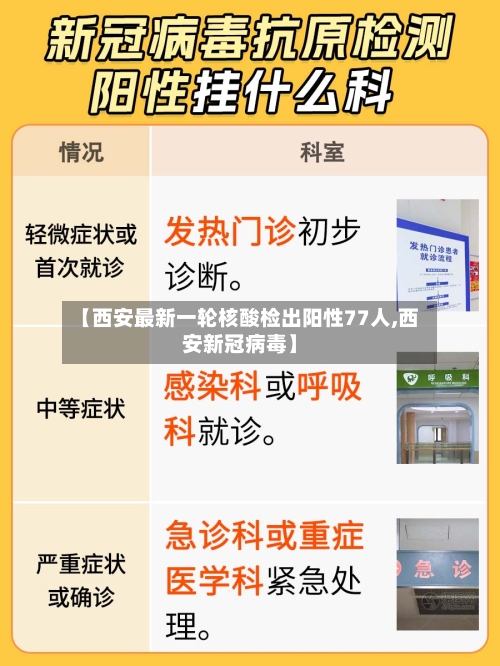 【西安最新一轮核酸检出阳性77人,西安新冠病毒】