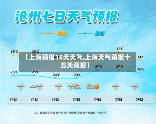 【上海预报15天天气,上海天气预报十五天预报】