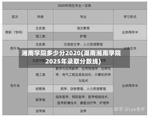 湘南学院多少分2020(湖南湘南学院2025年录取分数线)