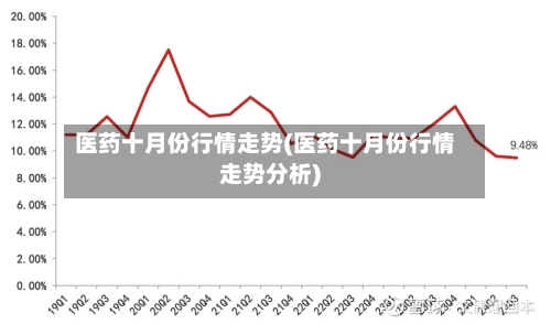 医药十月份行情走势(医药十月份行情走势分析)