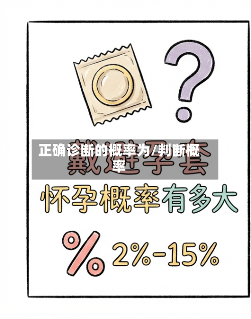 正确诊断的概率为/判断概率