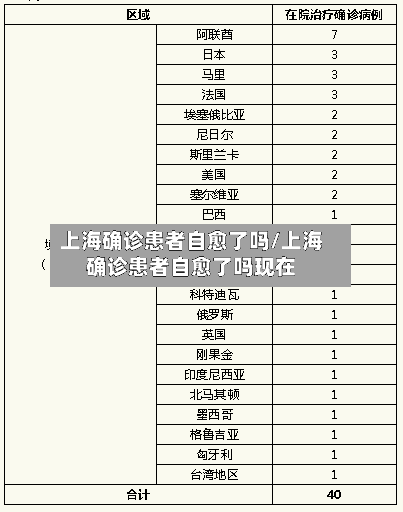 上海确诊患者自愈了吗/上海确诊患者自愈了吗现在
