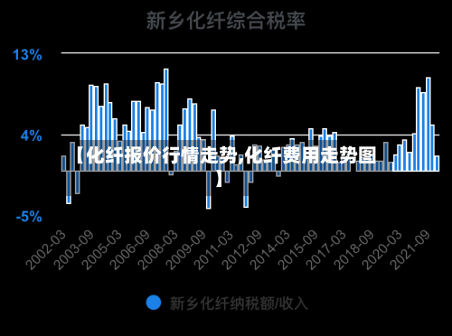 【化纤报价行情走势,化纤费用走势图】