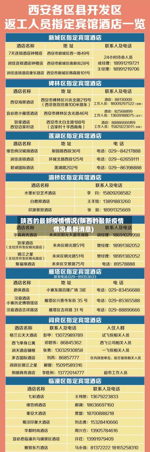 陕西的最新疫情情况(陕西的最新疫情情况最新消息)
