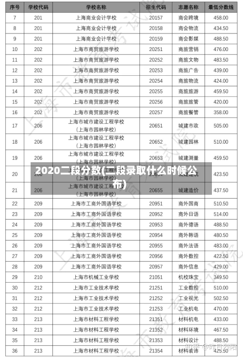 2020二段分数(二段录取什么时候公布)