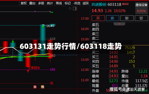 603131走势行情/603118走势
