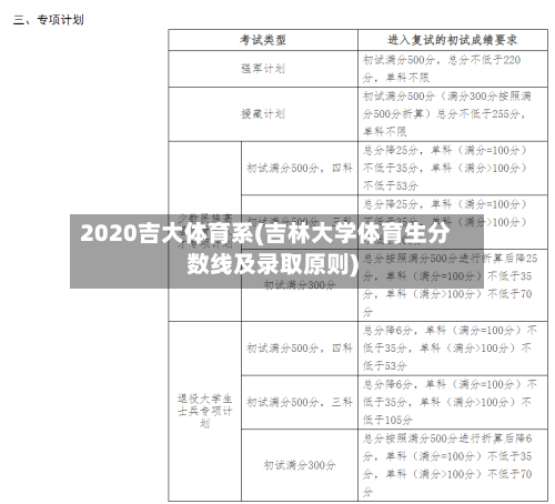 2020吉大体育系(吉林大学体育生分数线及录取原则)