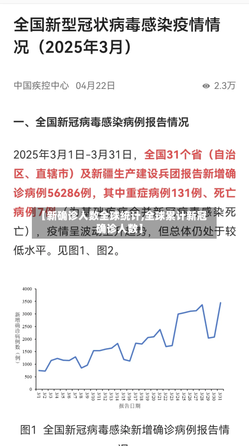 【新确诊人数全球统计,全球累计新冠确诊人数】