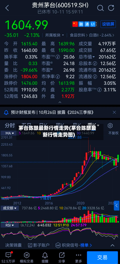 茅台陈酿最新行情走势(茅台陈酿最新行情走势图)