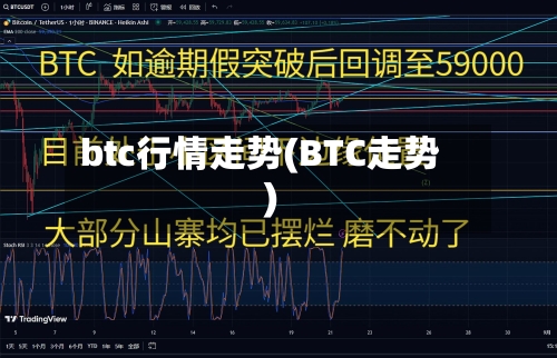 btc行情走势(BTC走势)
