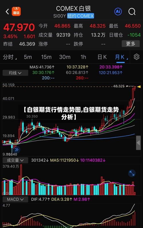 【白银期货行情走势图,白银期货走势分析】