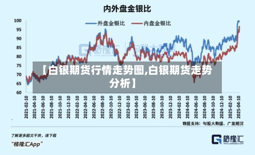 【白银期货行情走势图,白银期货走势分析】