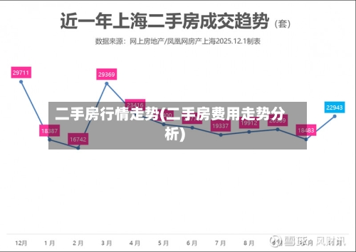 二手房行情走势(二手房费用走势分析)