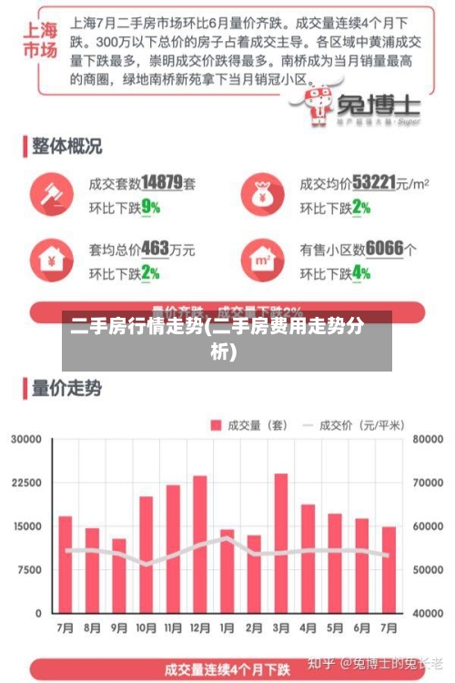 二手房行情走势(二手房费用走势分析)