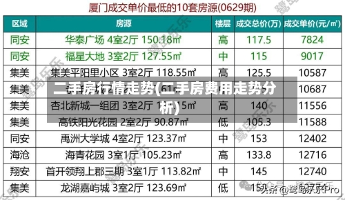 二手房行情走势(二手房费用走势分析)