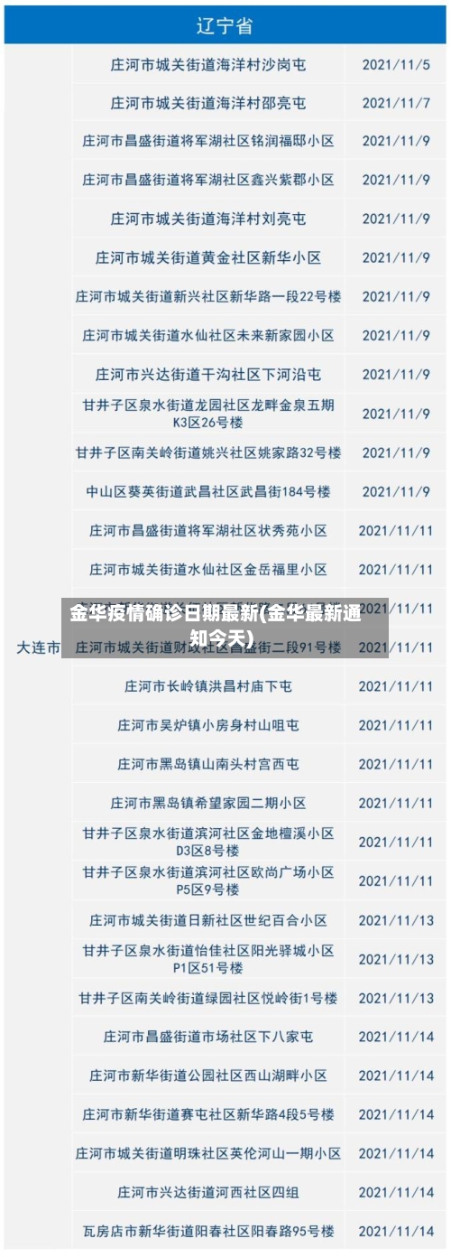 金华疫情确诊日期最新(金华最新通知今天)