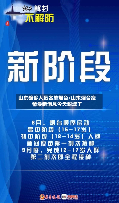 山东确诊人员名单烟台/山东烟台疫情最新消息今天封城了