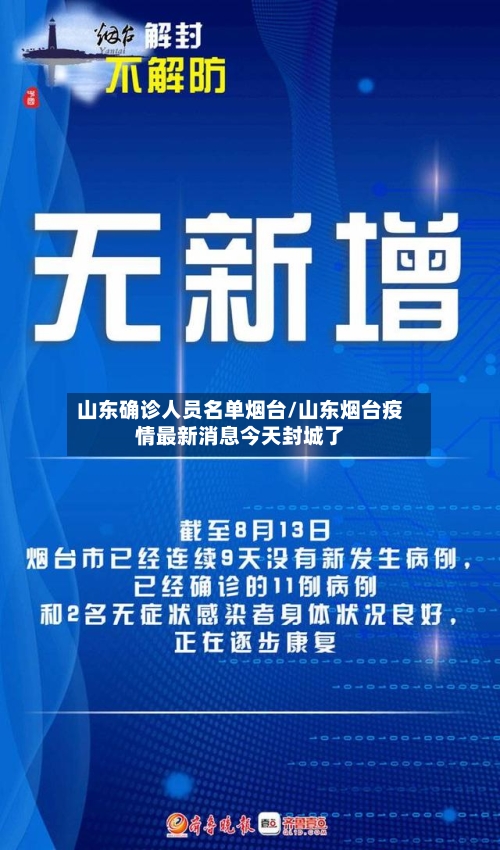 山东确诊人员名单烟台/山东烟台疫情最新消息今天封城了