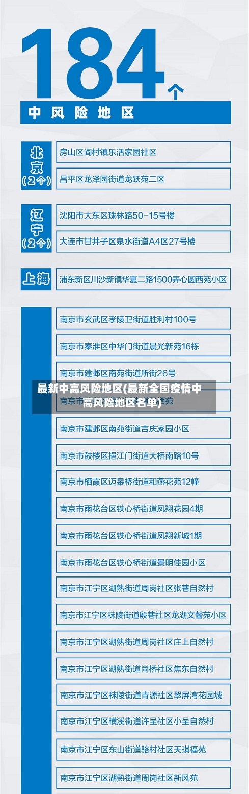 最新中高风险地区(最新全国疫情中高风险地区名单)