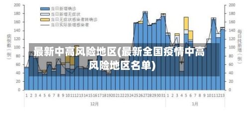 最新中高风险地区(最新全国疫情中高风险地区名单)