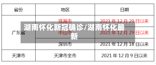 湖南怀化新冠确诊/湖南怀化最新