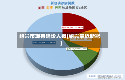 绍兴市现有确诊人数(绍兴最近新冠)