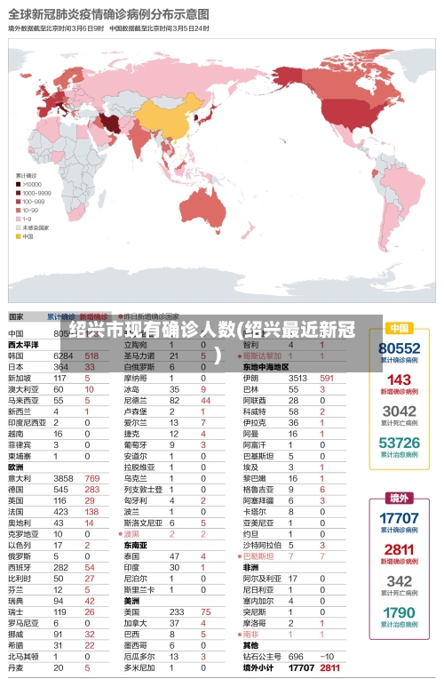 绍兴市现有确诊人数(绍兴最近新冠)
