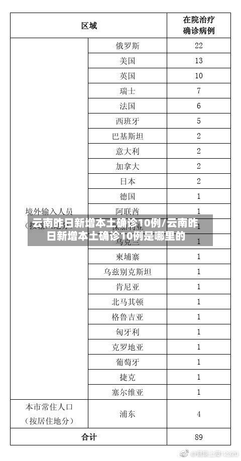 云南昨日新增本土确诊10例/云南昨日新增本土确诊10例是哪里的