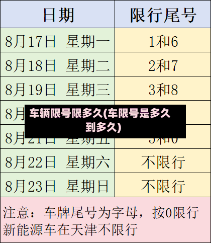 车辆限号限多久(车限号是多久到多久)