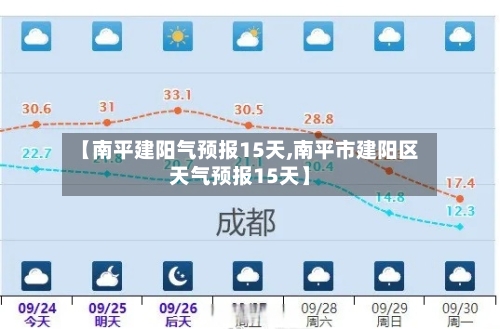 【南平建阳气预报15天,南平市建阳区天气预报15天】