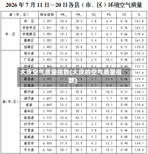 大庆空气质量指数(大庆的空气质量指数)