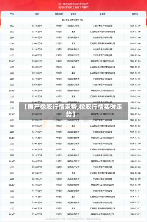【国产橡胶行情走势,橡胶行情实时走势】