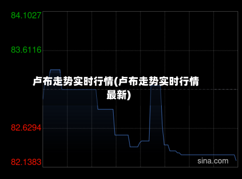 卢布走势实时行情(卢布走势实时行情最新)