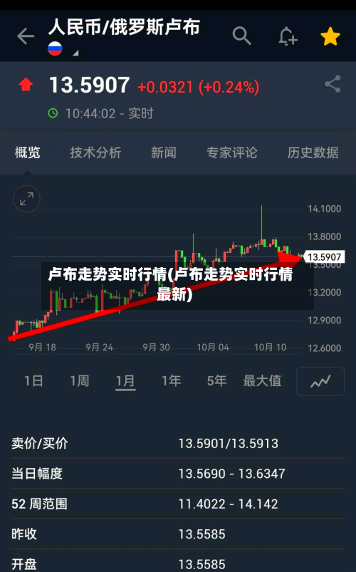 卢布走势实时行情(卢布走势实时行情最新)