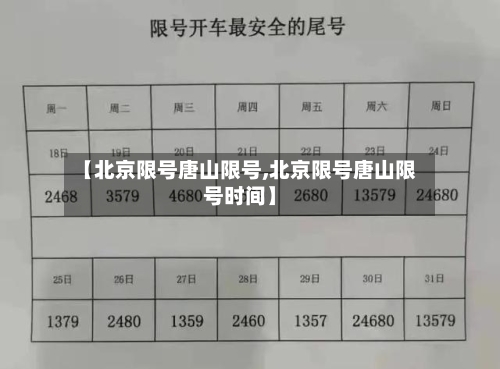 【北京限号唐山限号,北京限号唐山限号时间】