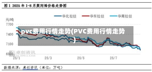 pvc费用行情走势(PVC费用行情走势)