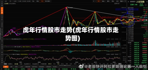 虎年行情股市走势(虎年行情股市走势图)