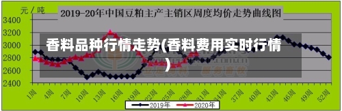 香料品种行情走势(香料费用实时行情)