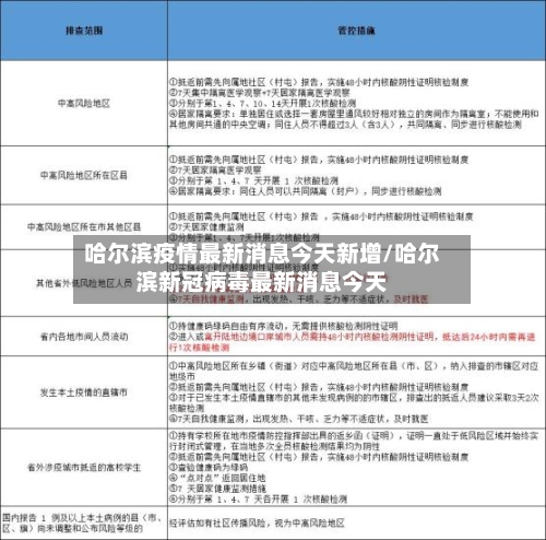 哈尔滨疫情最新消息今天新增/哈尔滨新冠病毒最新消息今天